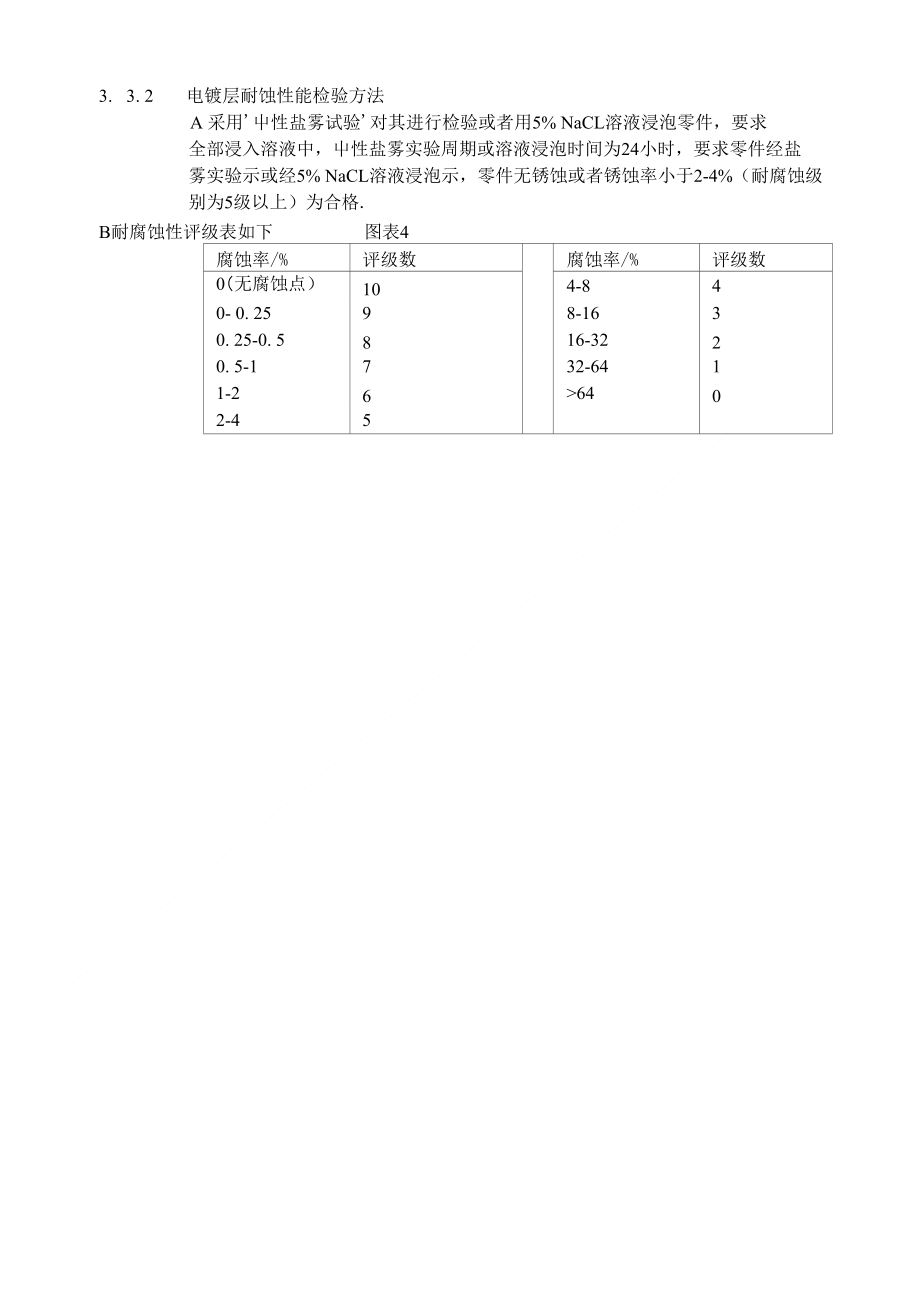 名片盒技术要求_第2页