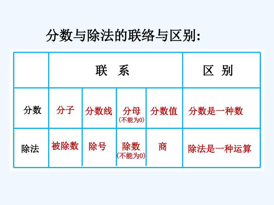 比的意义陆彩妍_第3页