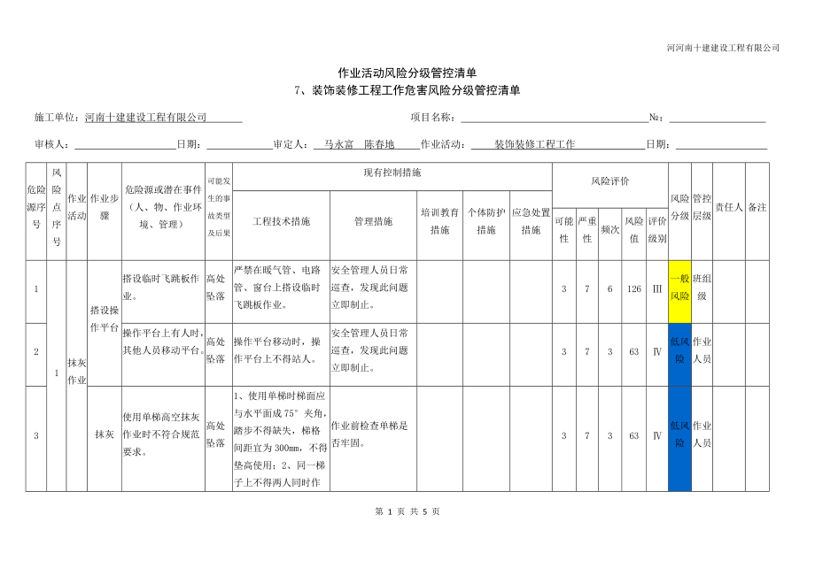 装饰装修工程工作危害风险分级管控清单_第1页