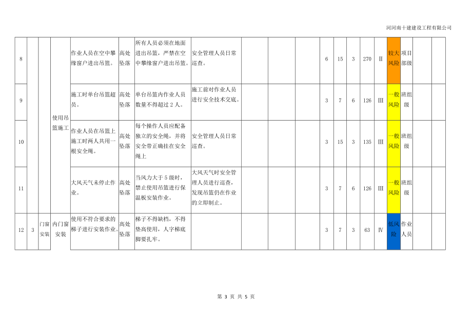 装饰装修工程工作危害风险分级管控清单_第3页