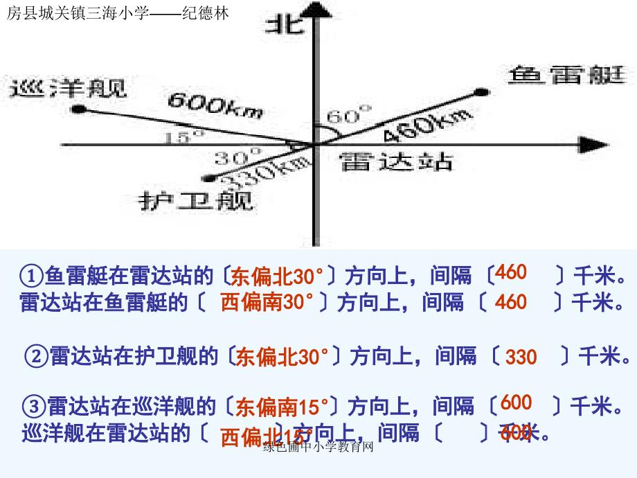 新课标人教版小学四年级数学下册位置与方向练习课执教课件_第1页