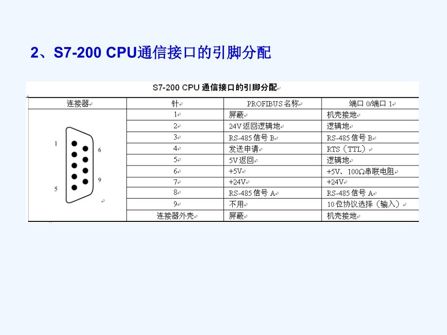 第8讲PLC通过USS协议网络控制变频器的运行_第3页