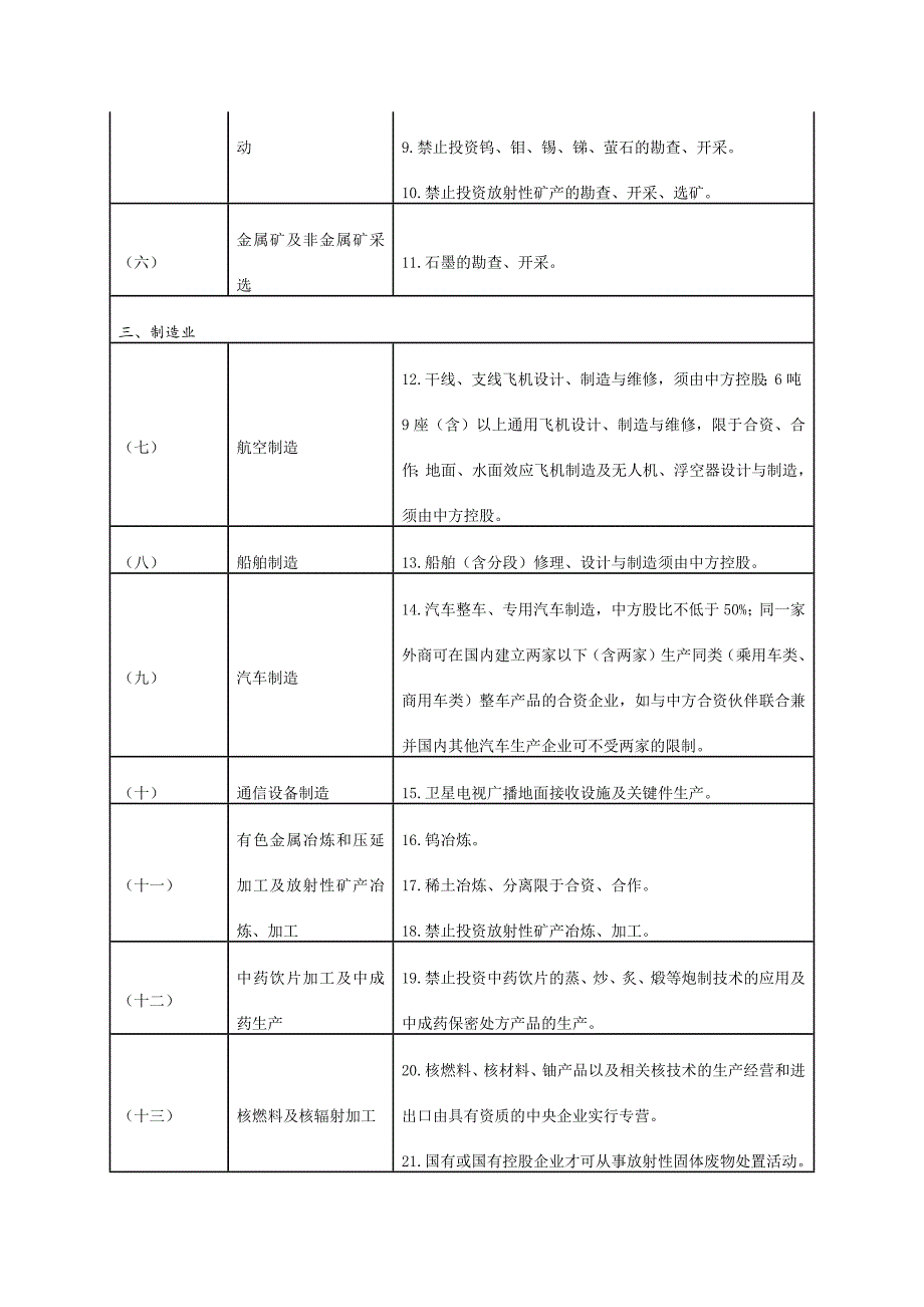 自由贸易试验区外商投资准入特别管理措施（负面清单）（2017年版）_第2页