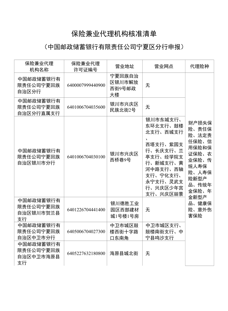 保险兼业代理机构核准清单(3)_第1页