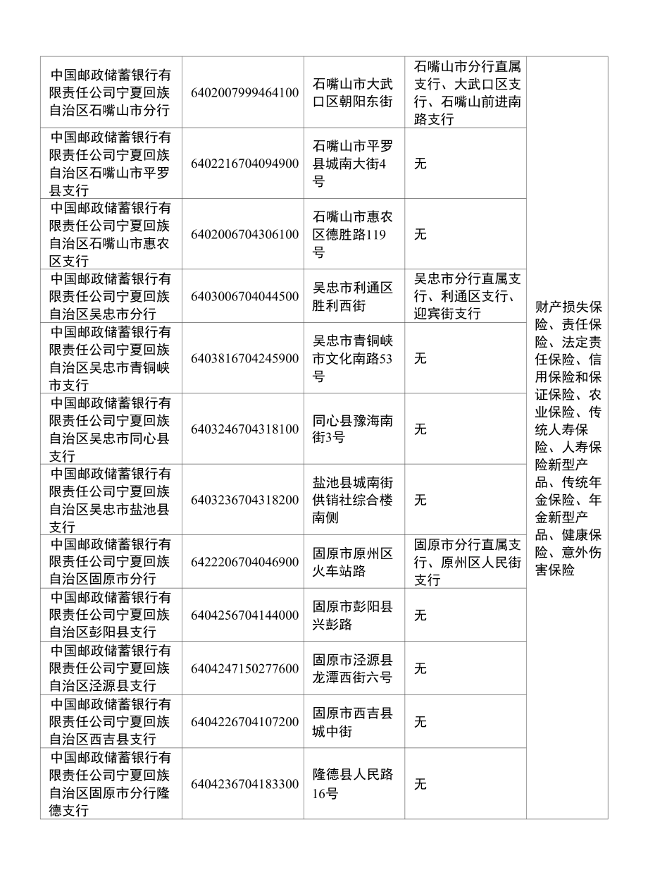 保险兼业代理机构核准清单(3)_第3页