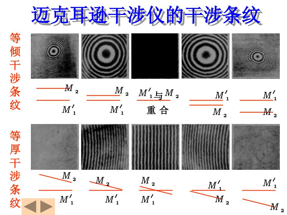 大学物理：3迈克尔逊干涉仪_第4页