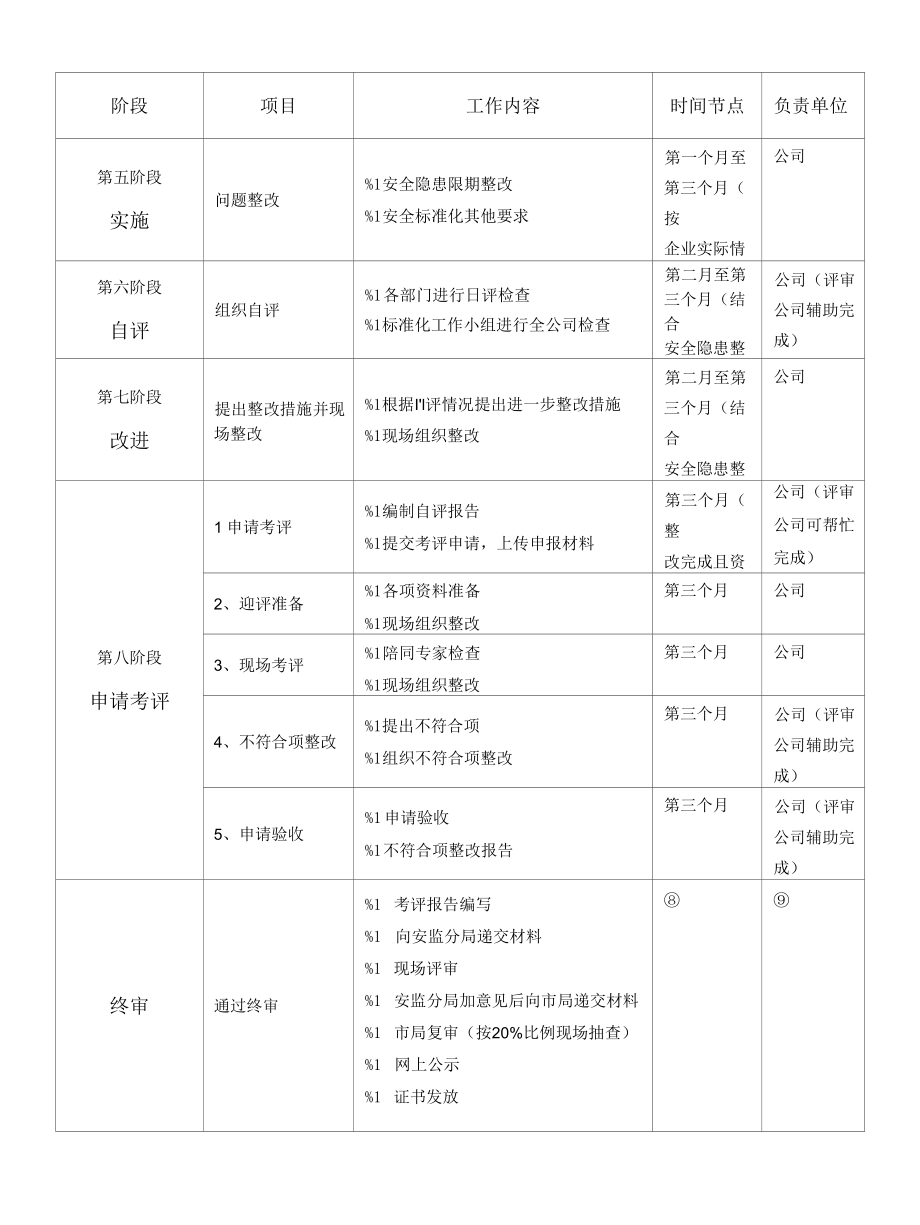 安全生产标准化达标创建服务工作计划_第2页