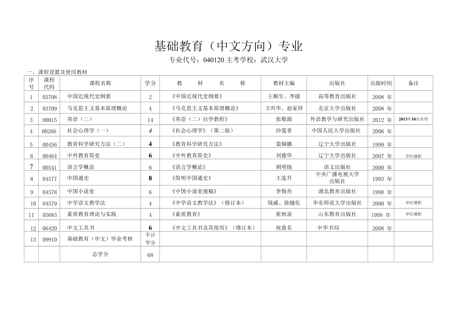 基础教育(中文方向)专业_第1页