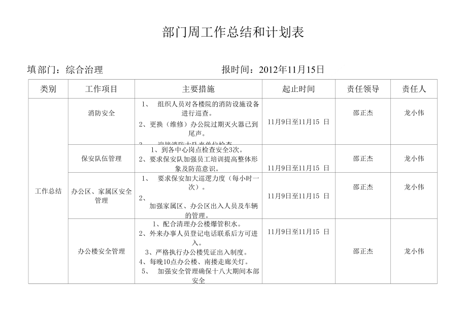 工作总结和计划表 (1)_第1页