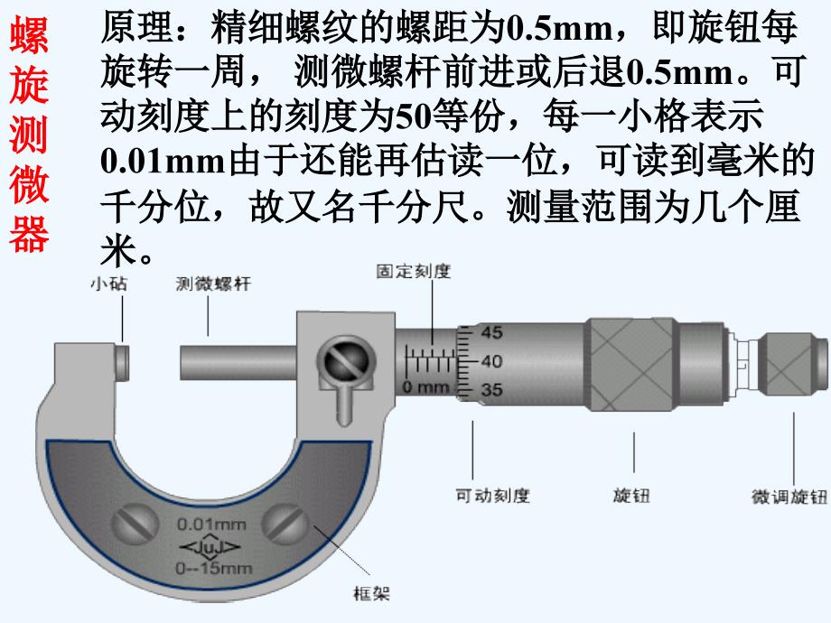 千分尺的使用与读数_第2页