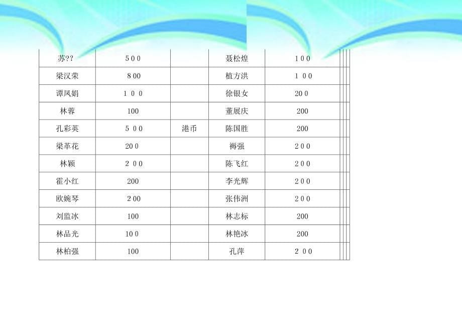 佛山封开同乡联谊会成立大会捐资助学金表额_第5页