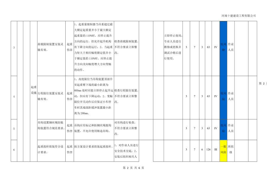 汽车式起重机安全检查分级管控清单_第2页