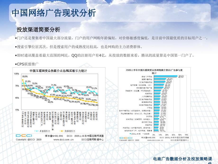 电商广告数据分析及投放策略课件_第4页