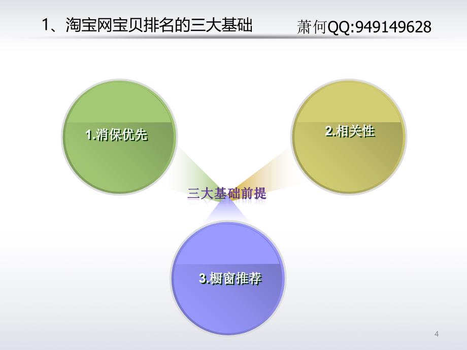 淘宝排名算法分析_第4页