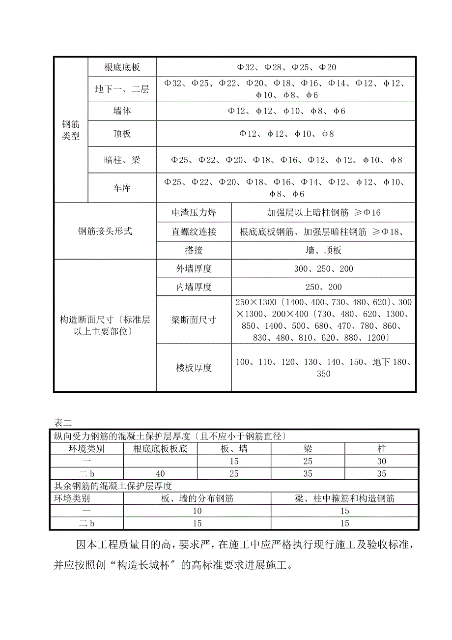 钢筋施工方案新长城杯_第2页