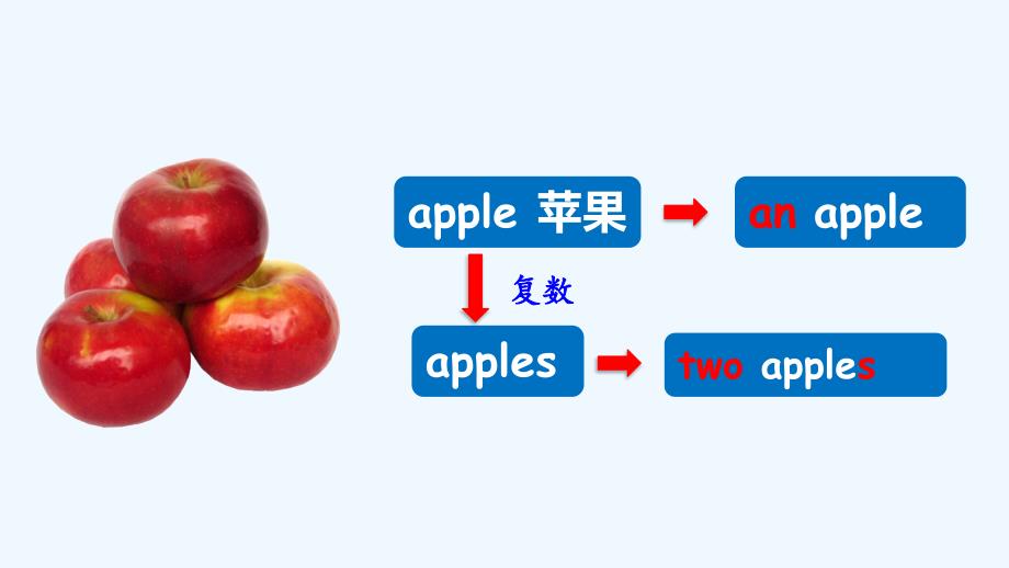 外研版英语三年级下册《Module 4 Unit 2》课件_第4页