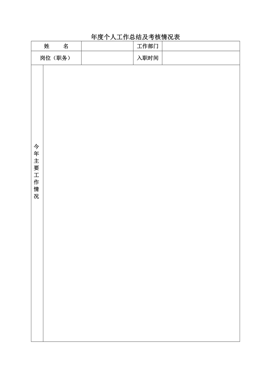 年度个人工作总结及考核情况表（专业完整格式模板）_第1页