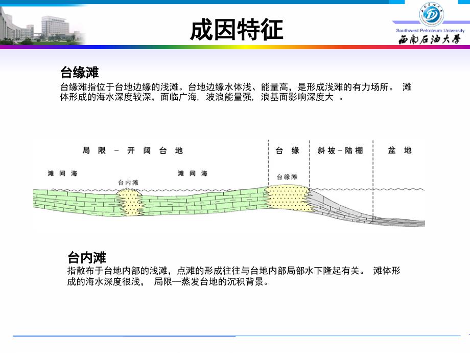 滩与台缘滩区别_第3页