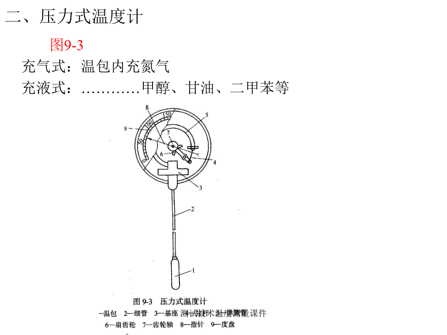 测试技术温度测量课件_第4页