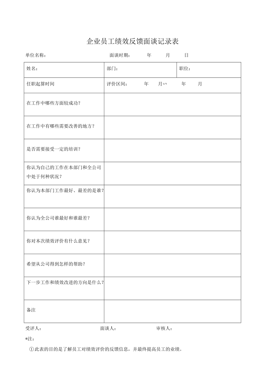 苏州利德纺织机件有限公司员工绩效考评指标表_第4页