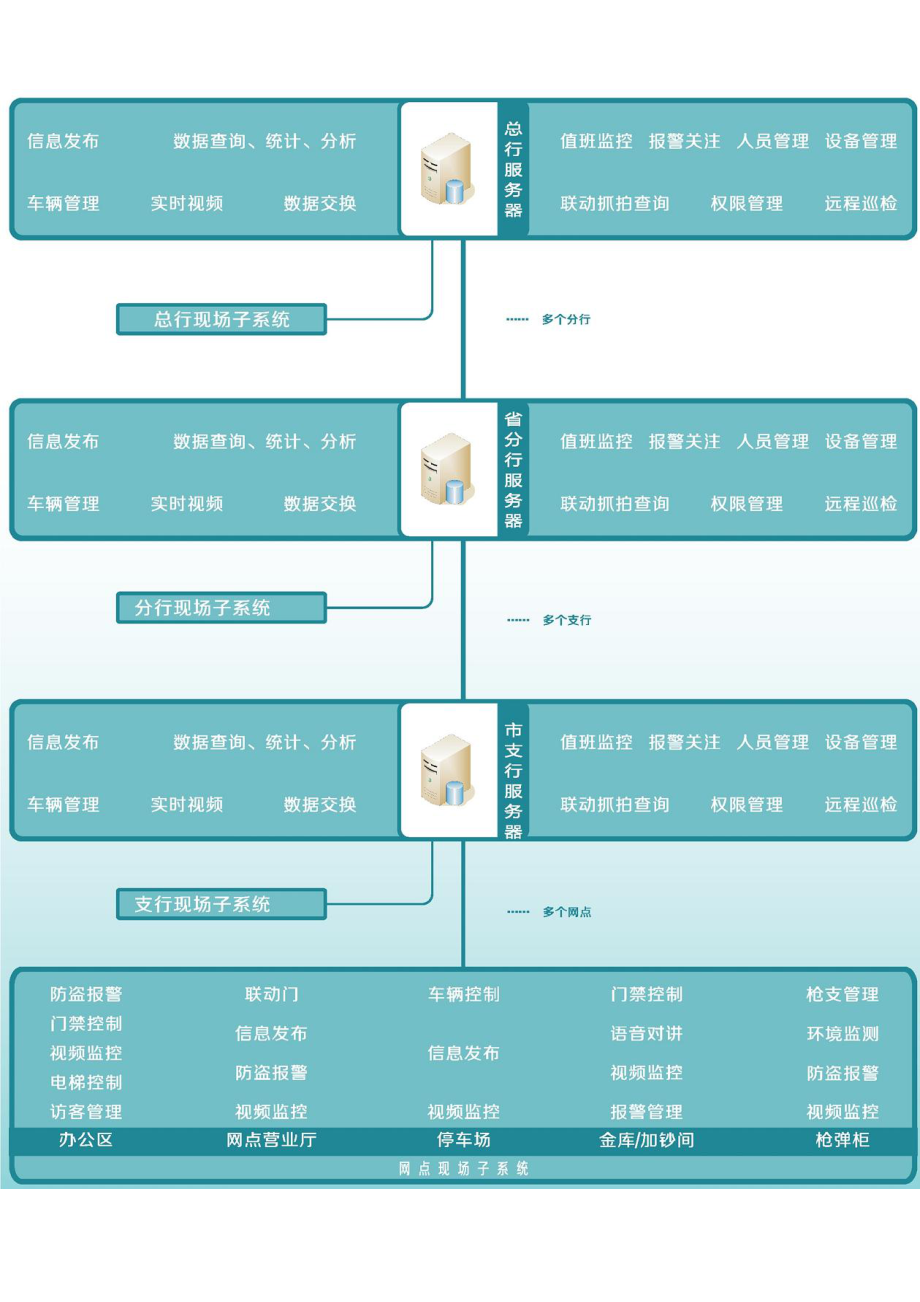 银行综合安防管理系统方案_第3页