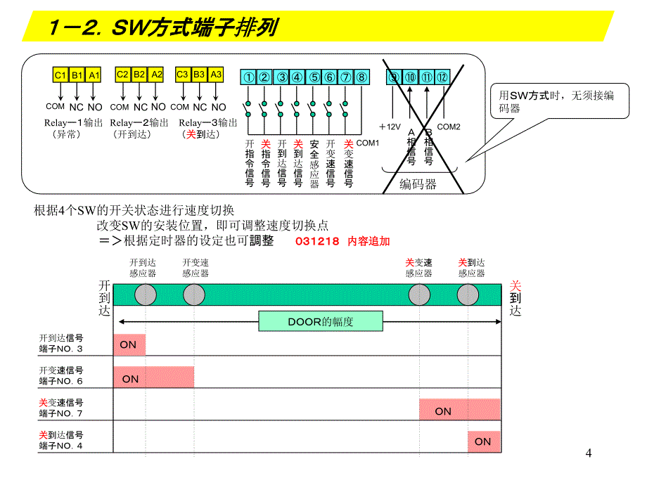 松下门机控制器AA_第4页