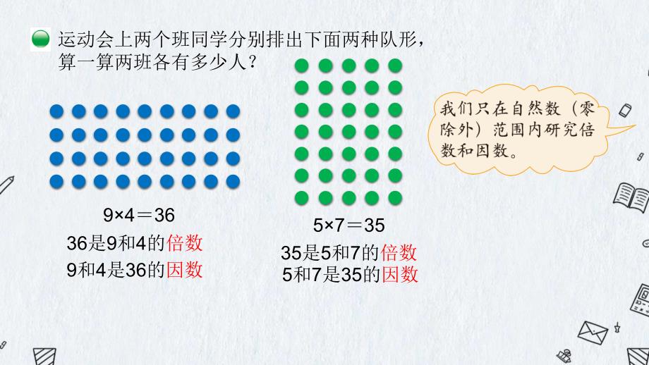 北师大版小学五年级上册数学《第三单元 第1课时 倍数与因数》课件_第3页