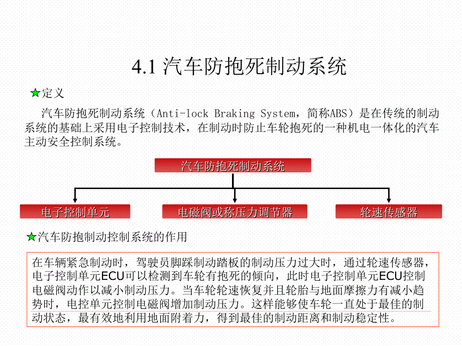 汽车电子干货课件 底盘电子控制系统_第2页