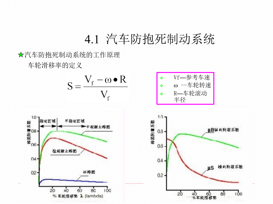 汽车电子干货课件 底盘电子控制系统_第4页