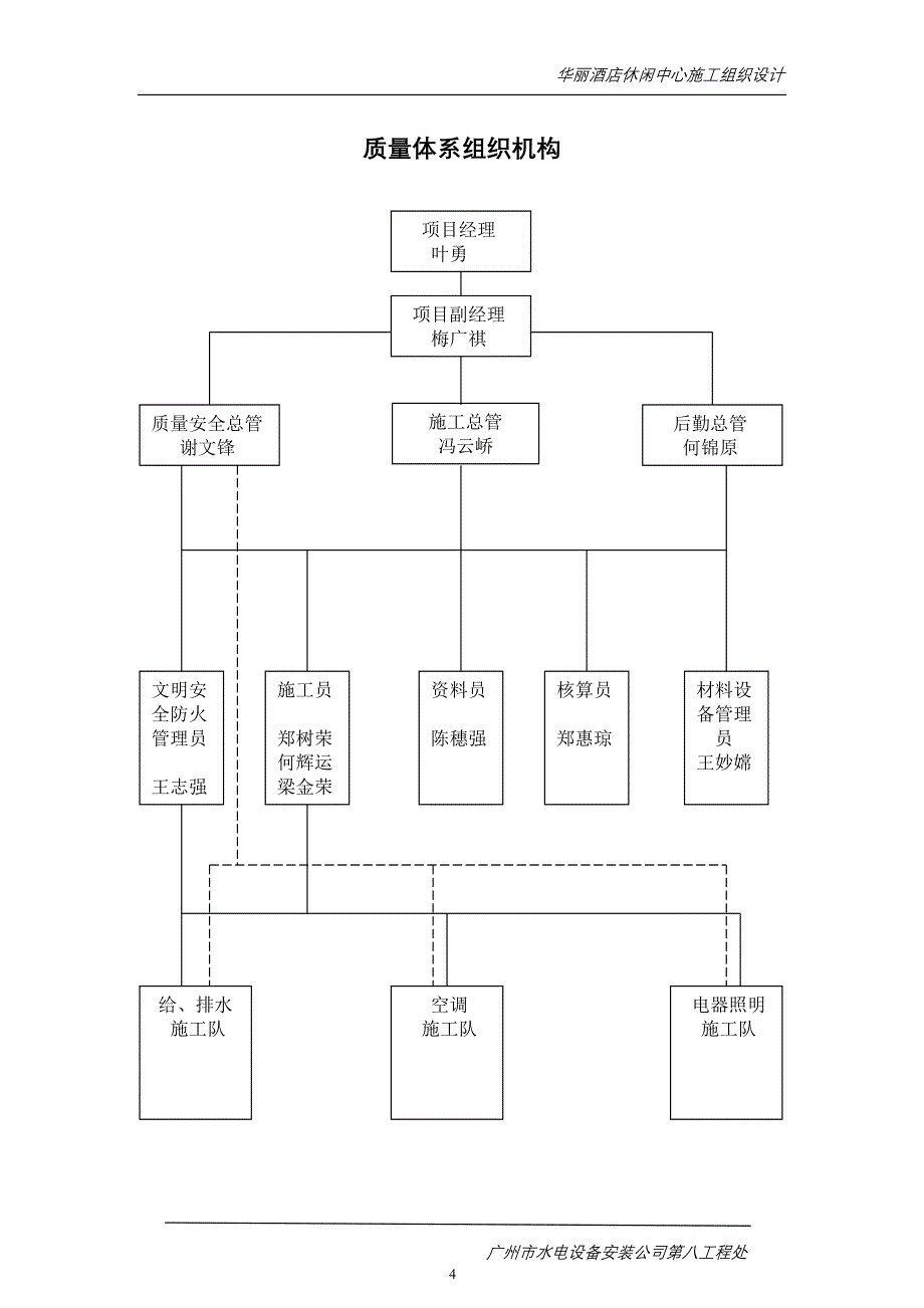 华丽酒店休闲中心施工组织设计方案(DOC35页)_第4页