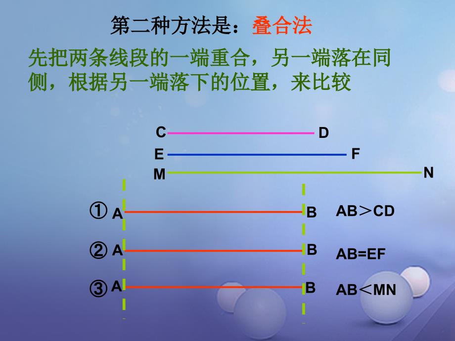 七年级数学上册 4.5 最基本的图形—点和线 4.5.2 线段的长短比较教学课件 (新版)华东师大版 课件_第3页