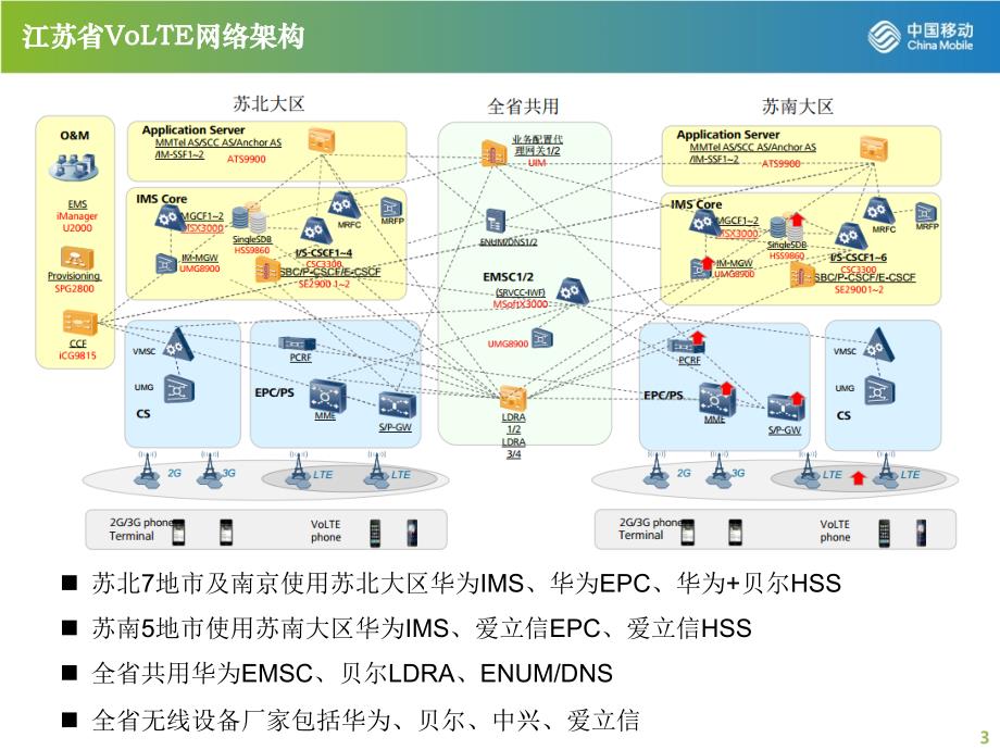 VoLTE信令分析经验交流-江苏_第3页