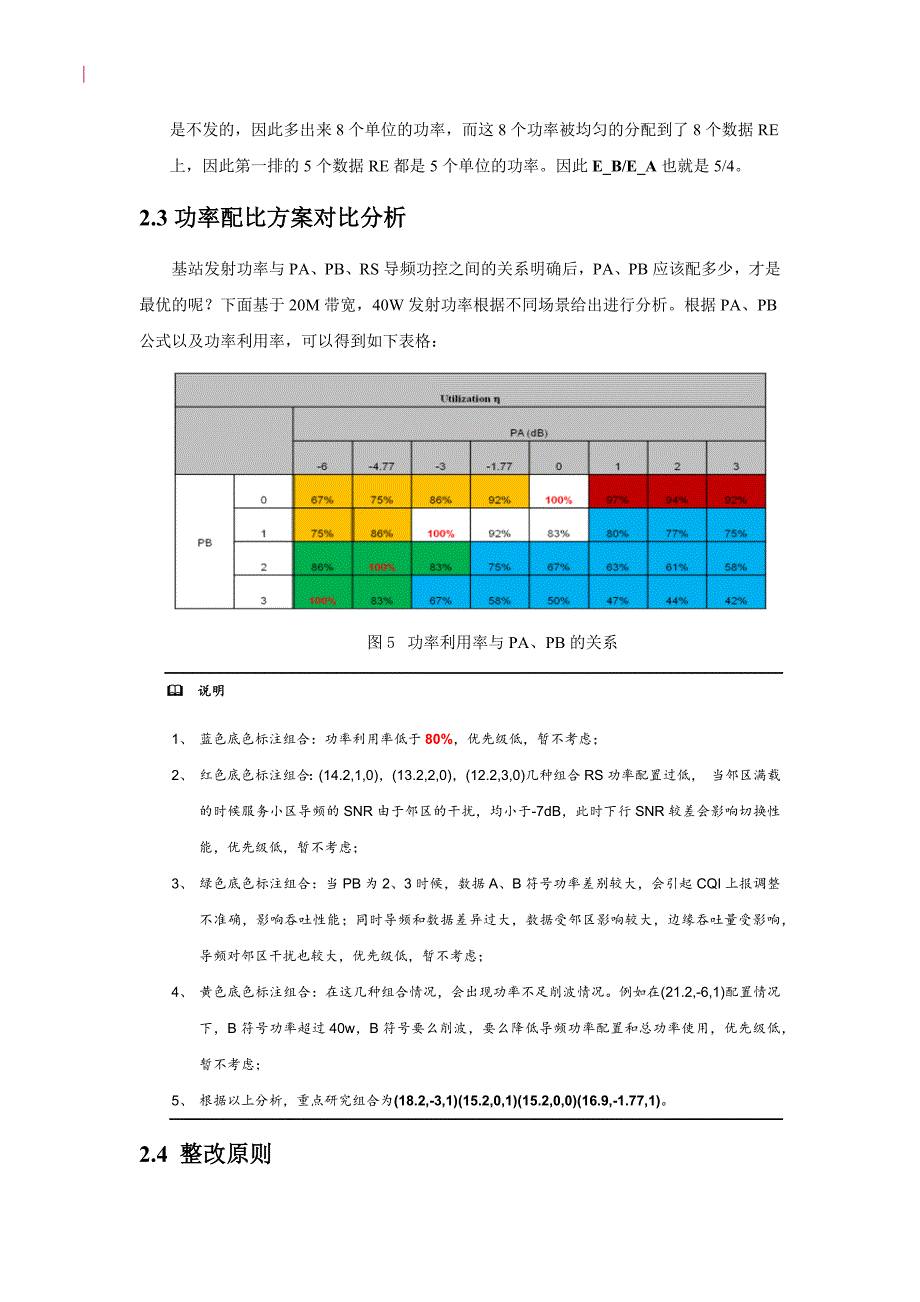 四川联通LTE PAPB专项优化实施方案_第3页