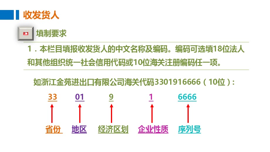 外贸单证操作(第四版章安平)03制作报关单的收发货人_第3页