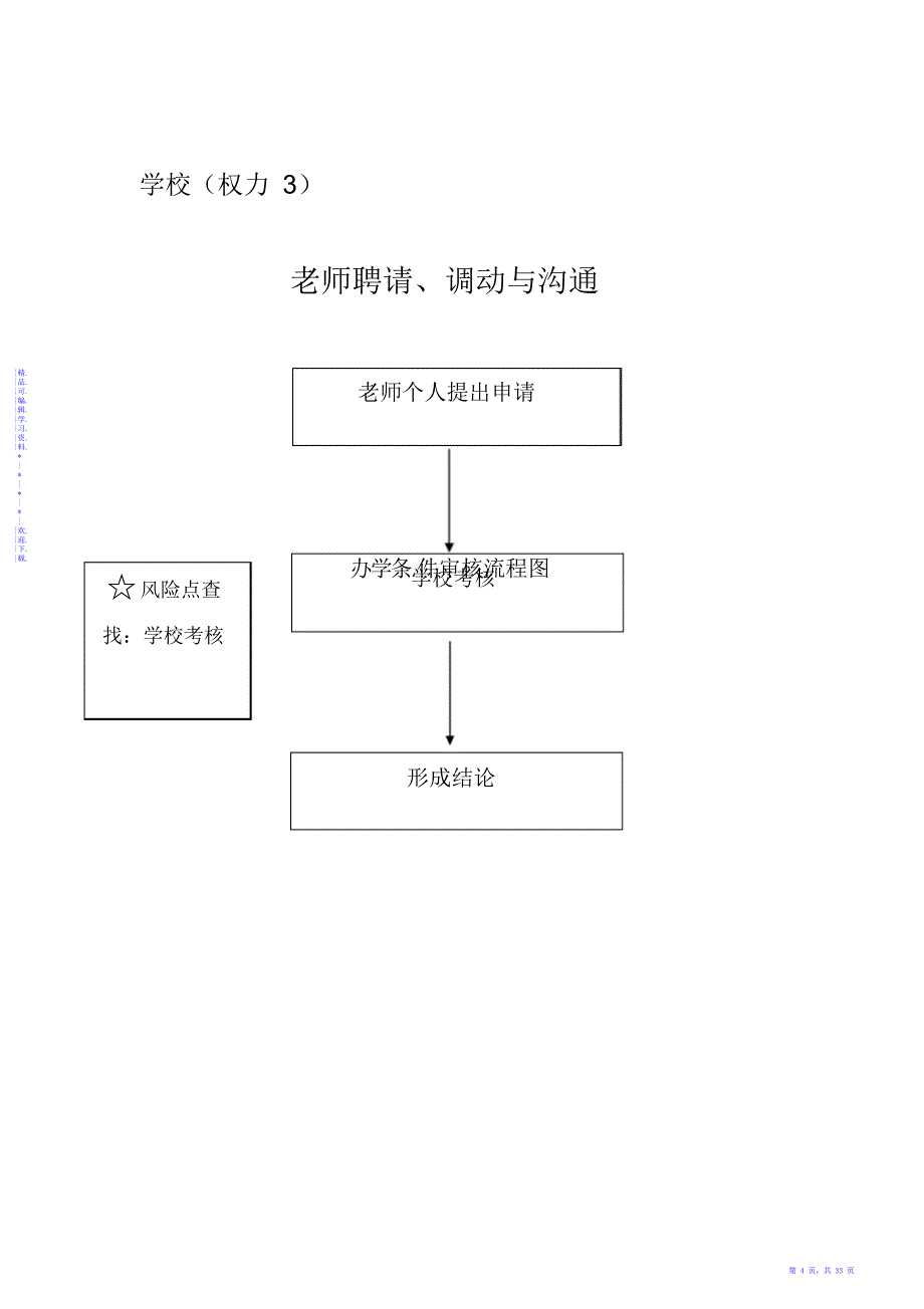 【小学】德小学权力运行工作流程图_第4页