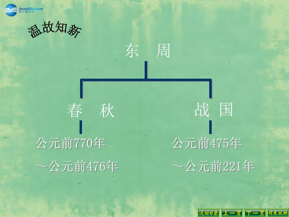 中学历史七年级上册 第7课 春秋五霸和战国七雄课件 北师大版 课件_第2页