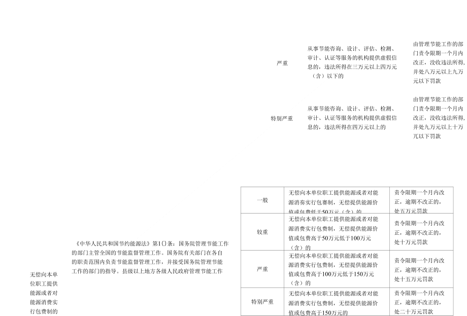 超过单位产品能耗限额标准或者能耗限额用能的_第3页