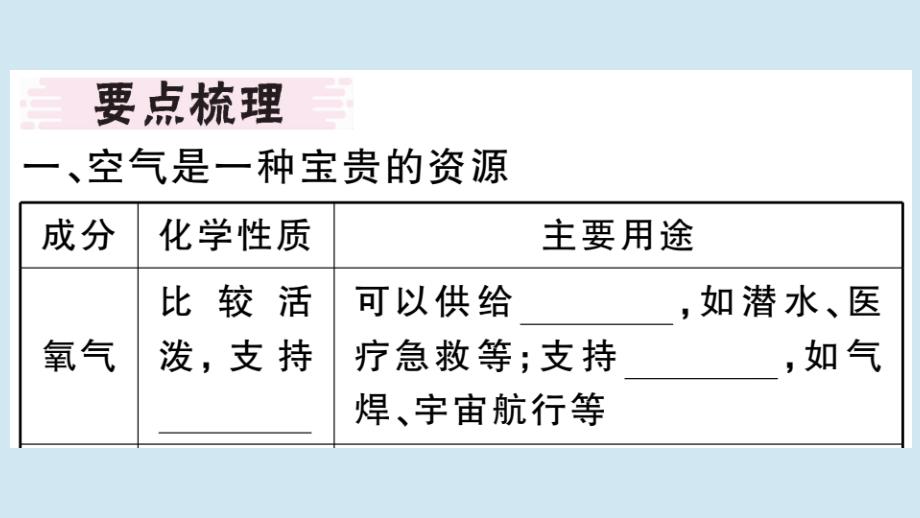 (湖北专版)九年级化学上册 第二单元 我们周围的空气 课题1 空气 第2课时 空气是一种宝贵的资源 保护空气作业课件 (新版)新人教版 课件_第2页