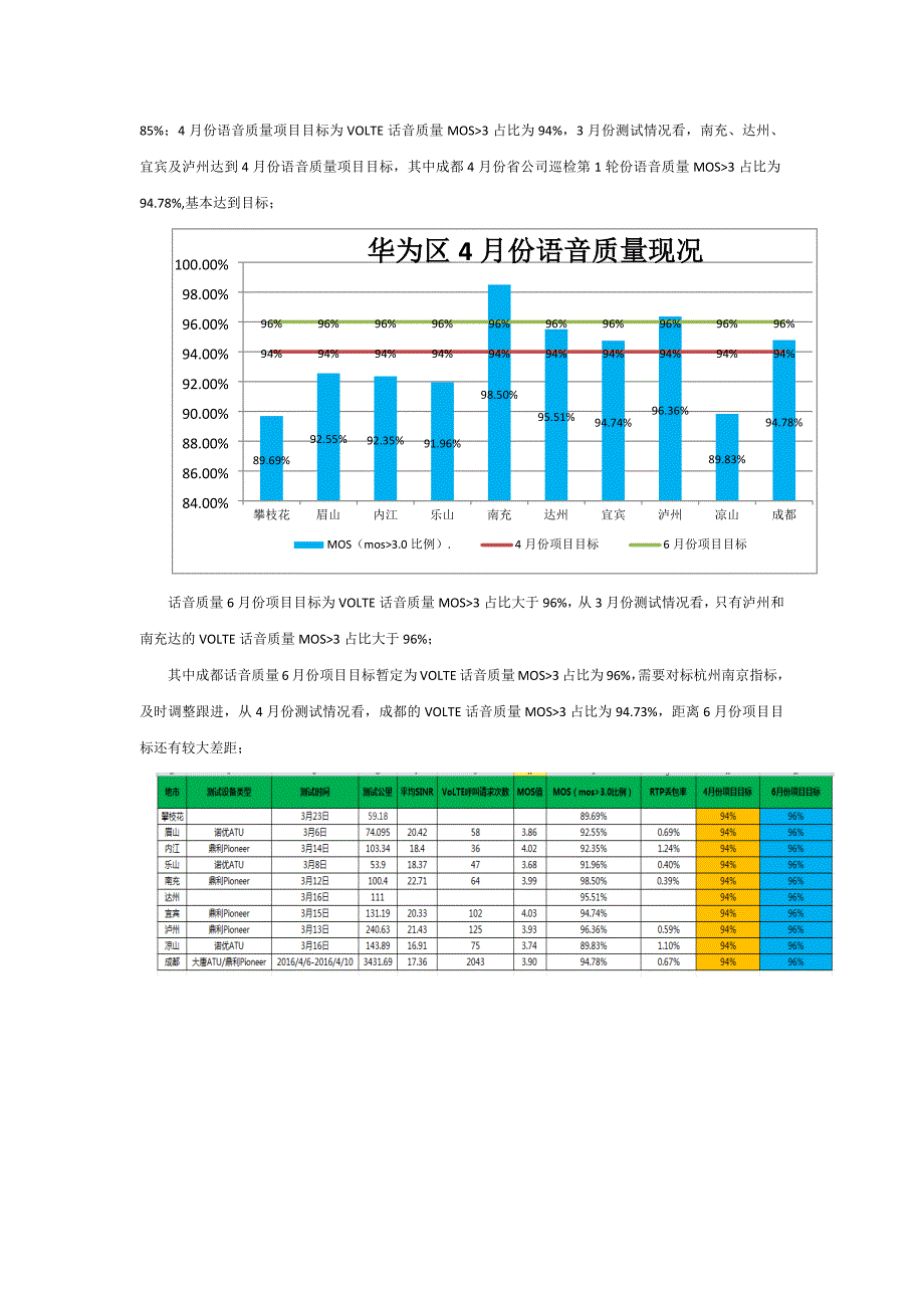 VoLTEMOS专题分析报告V2_第3页