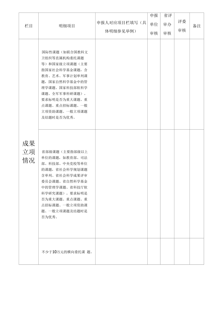 （应用类--论文和研究报告）及反响材料审查登记表》-附件九_第2页