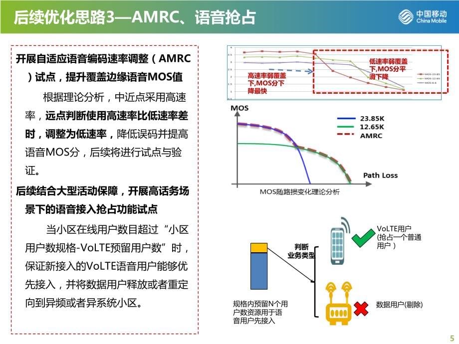 语数协同优化_贝尔_第5页