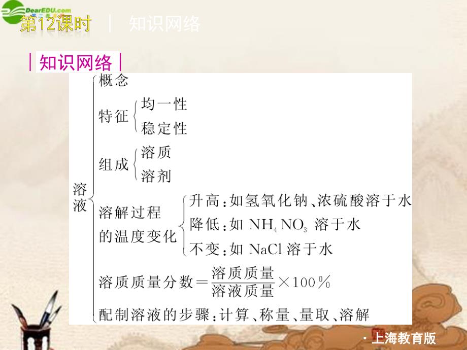 中考化学复习方案 第6章溶解现象配套课件 上教版 课件_第3页