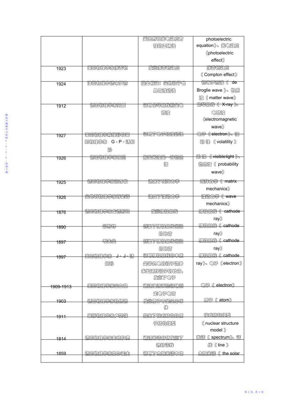 【物理】高中物理选修3-5物理学史_第2页