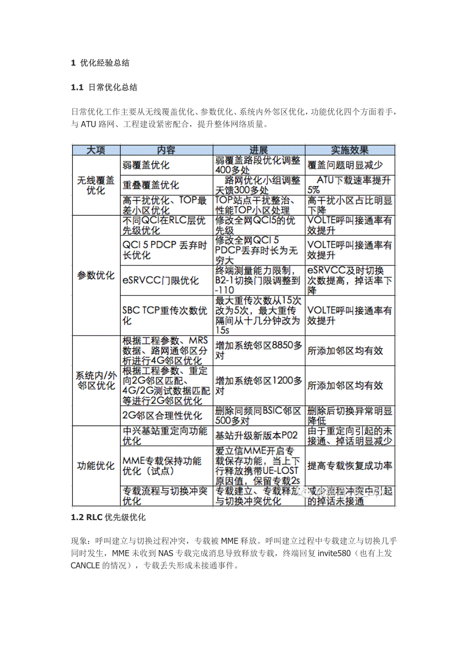 VOLTE优化思路及优秀案例_第1页