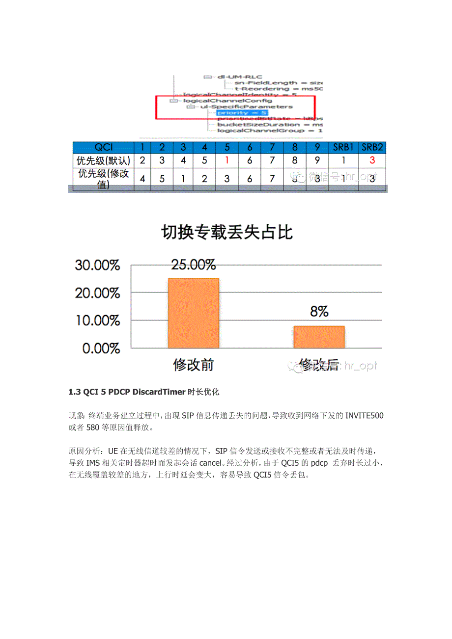 VOLTE优化思路及优秀案例_第3页