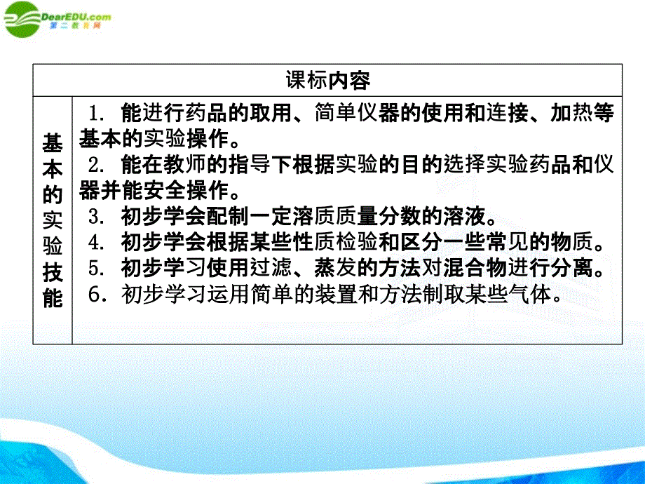 中考化学复习专题五实验与探究课件_第3页