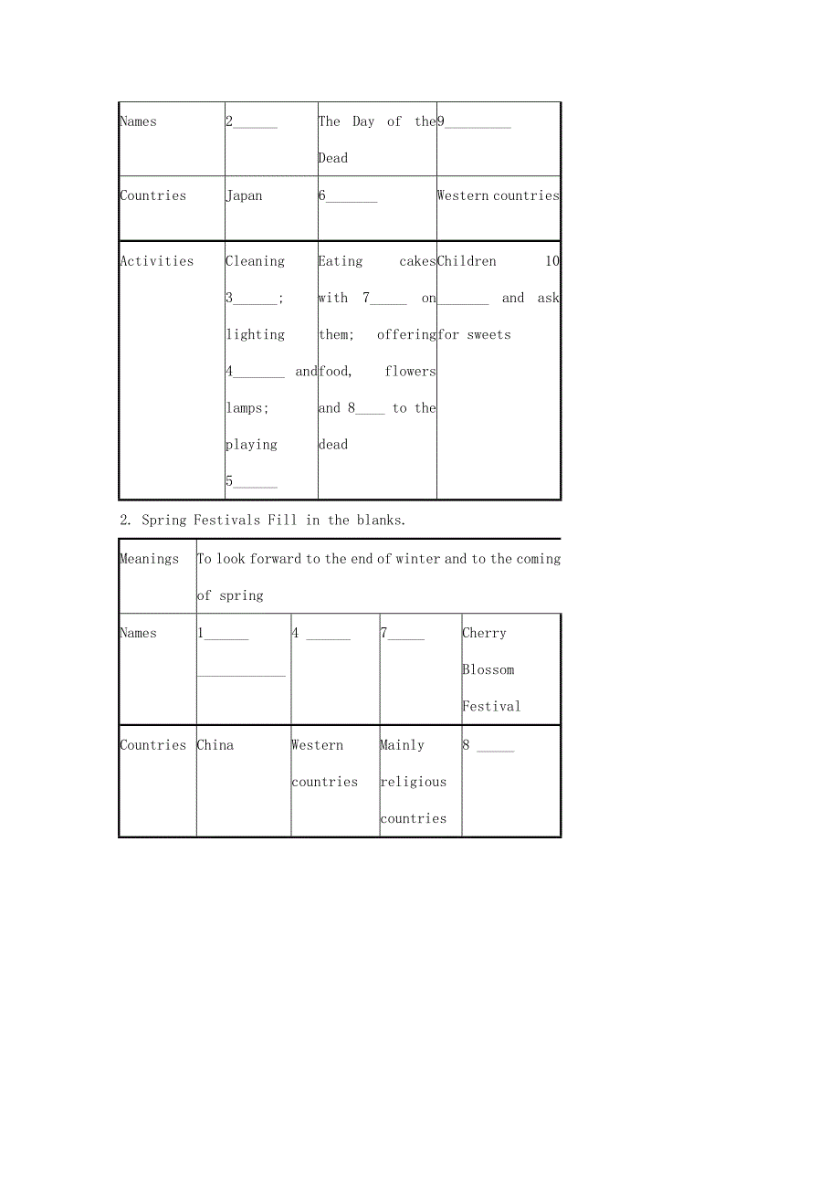 高中英语 Unit 1 Festivals around the world导学案2(无答案)新人教版必修3 学案_第3页