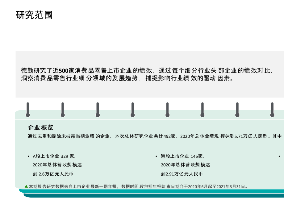 2021年中国消费品和零售行业纵览报告_第3页