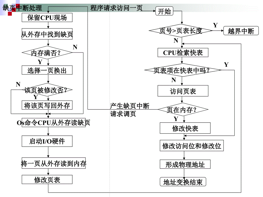 操作系统课件chap5-2_第4页