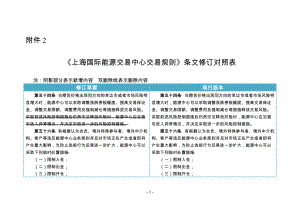 《上海国际能源交易中心交易规则》条文修订对照表